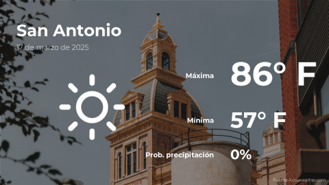 Conoce el clima de hoy en San Antonio