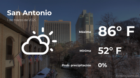 Conoce el clima de hoy en San Antonio