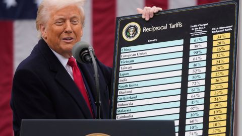 Donald Trump presenta todos los aranceles recíprocos