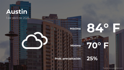 Conoce el clima de hoy en Austin