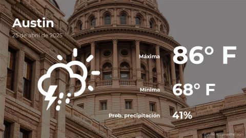 Conoce el clima de hoy en Austin