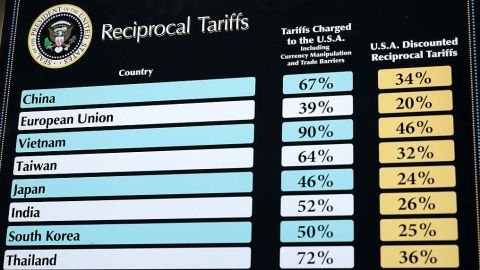 La tabla que presentó la Casa Blanca este miércoles.