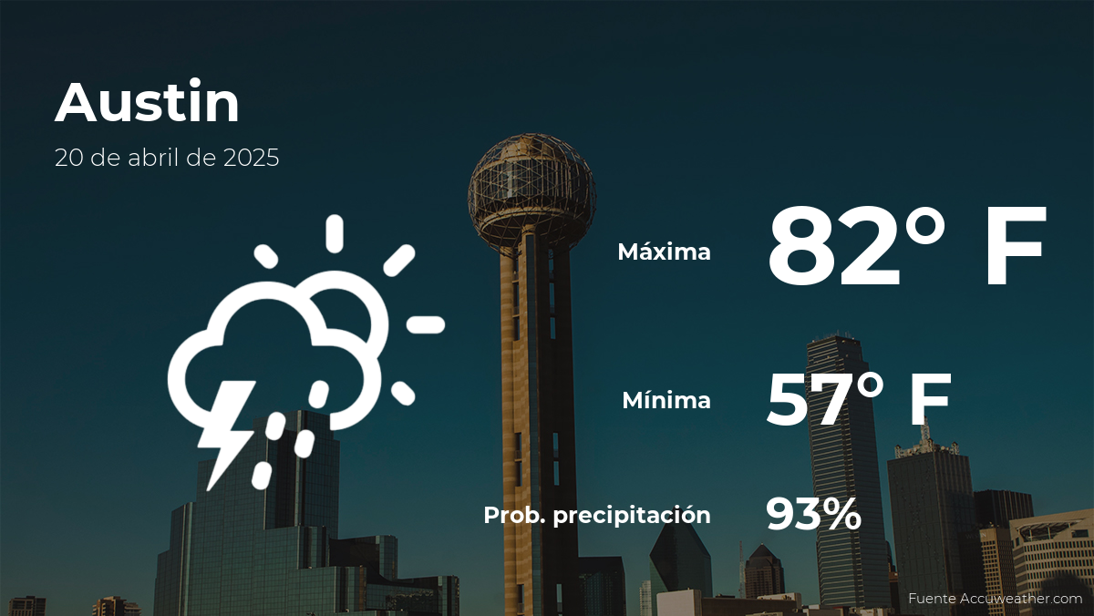 4月20日日曜日のオースティンでの今日の天気