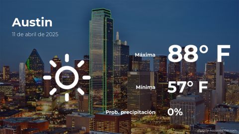 Conoce el clima de hoy en Austin