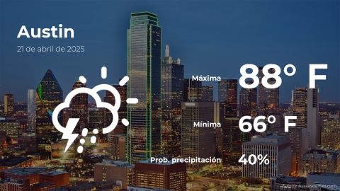 Conoce el clima de hoy en Austin