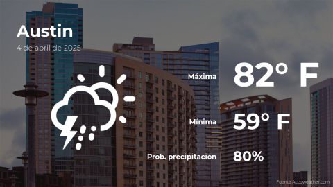 Conoce el clima de hoy en Austin