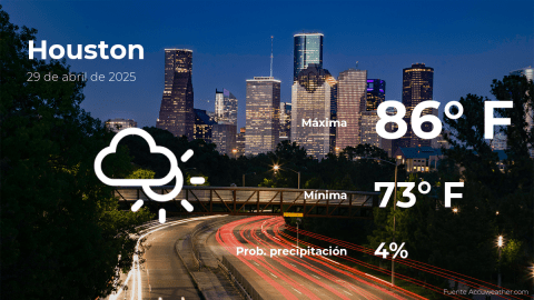 Conoce el clima de hoy en Houston