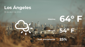 Conoce el clima de hoy en Los Ángeles