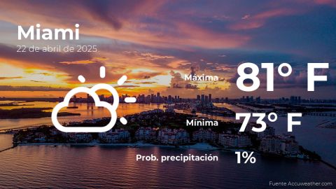 Conoce el clima de hoy en Miami
