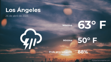 Conoce el clima de hoy en Los Ángeles