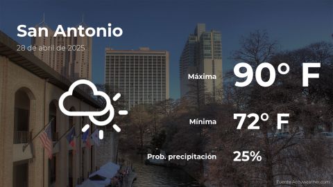 Conoce el clima de hoy en San Antonio