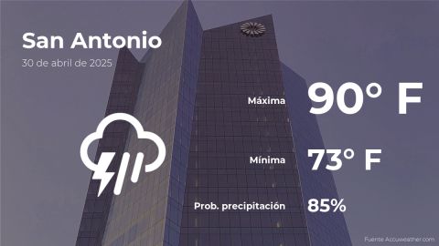 Conoce el clima de hoy en San Antonio