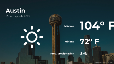 Conoce el clima de hoy en Austin
