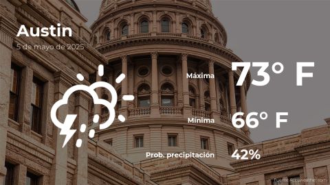 Conoce el clima de hoy en Austin