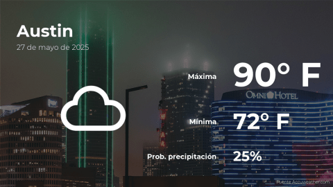 Conoce el clima de hoy en Austin