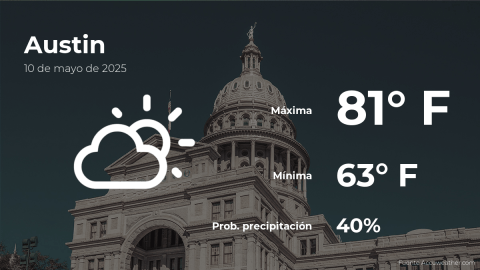 Conoce el clima de hoy en Austin
