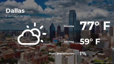 Conoce el clima de hoy en Dallas