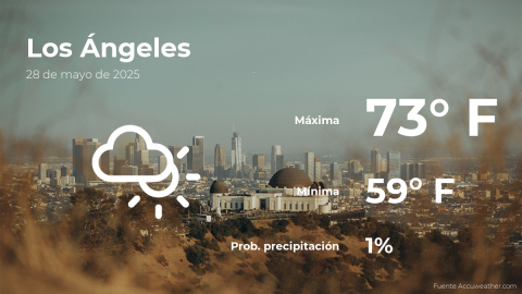 Conoce el clima de hoy en Los Ángeles