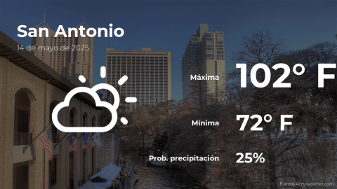 Conoce el clima de hoy en San Antonio