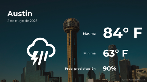 Conoce el clima de hoy en Austin