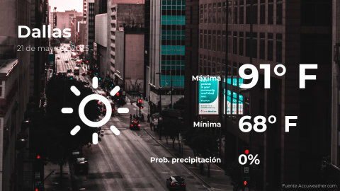 Conoce el clima de hoy en Dallas