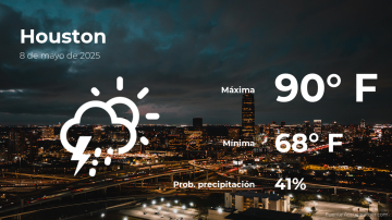 Conoce el clima de hoy en Houston