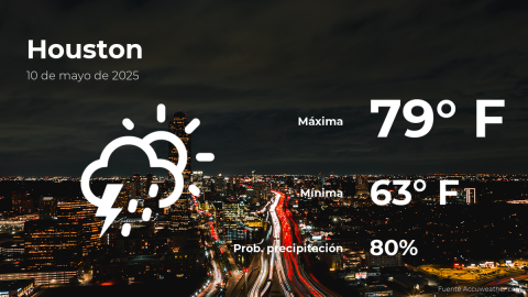 Conoce el clima de hoy en Houston