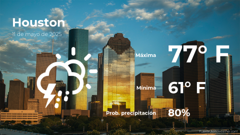 Conoce el clima de hoy en Houston