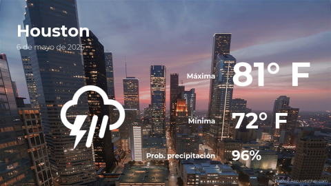Conoce el clima de hoy en Houston