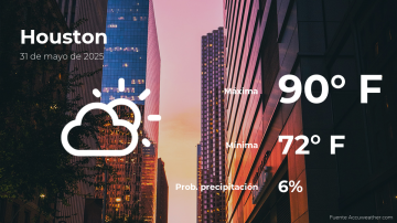 Conoce el clima de hoy en Houston