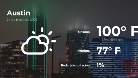 Conoce el clima de hoy en Austin