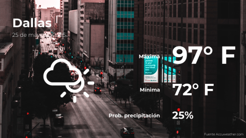 Conoce el clima de hoy en Dallas