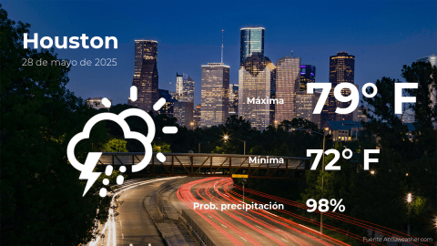 Conoce el clima de hoy en Houston