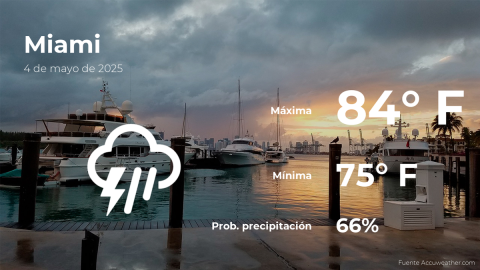 Conoce el clima de hoy en Miami