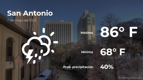 Conoce el clima de hoy en San Antonio