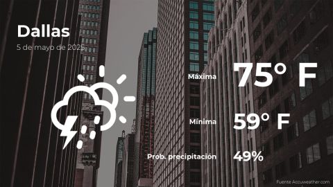 Conoce el clima de hoy en Dallas
