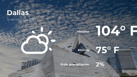 Conoce el clima de hoy en Dallas
