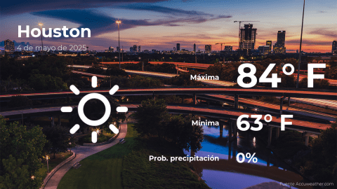 Conoce el clima de hoy en Houston