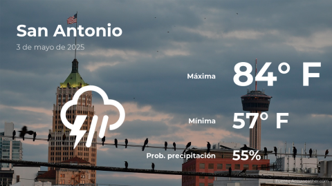Conoce el clima de hoy en San Antonio