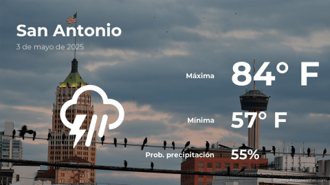 Conoce el clima de hoy en San Antonio