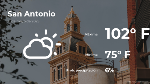 Conoce el clima de hoy en San Antonio