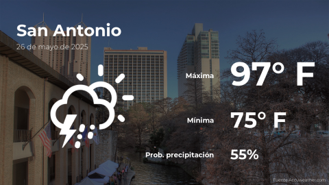 Conoce el clima de hoy en San Antonio