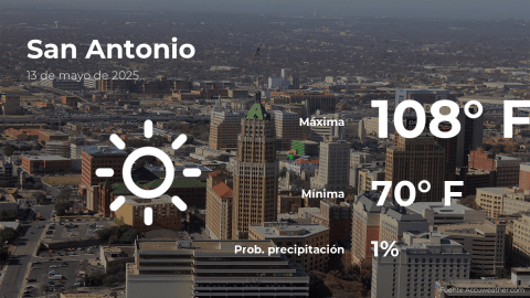 Conoce el clima de hoy en San Antonio
