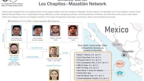 Estructura de Los Chapitos