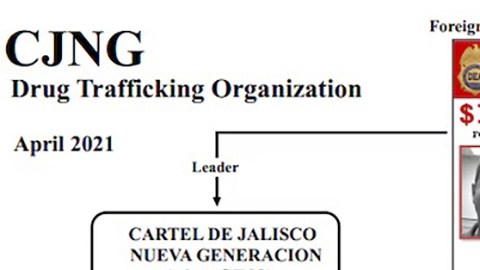 Estructura del CJNG