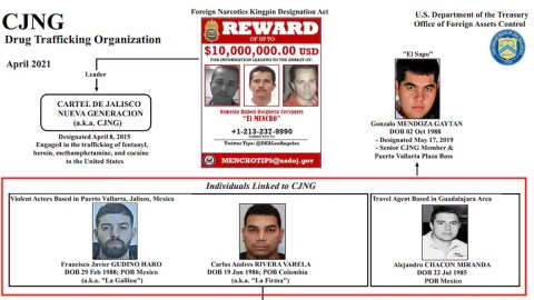Estructura del CJNG