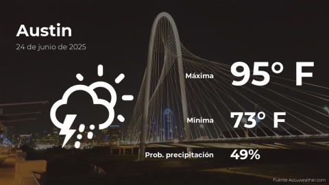 Conoce el clima de hoy en Austin