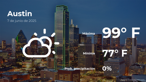Conoce el clima de hoy en Austin