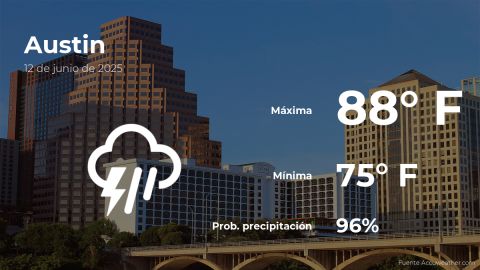 Conoce el clima de hoy en Austin