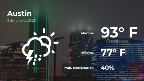 Conoce el clima de hoy en Austin